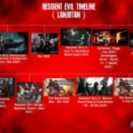 Urutan Main Resident Evil