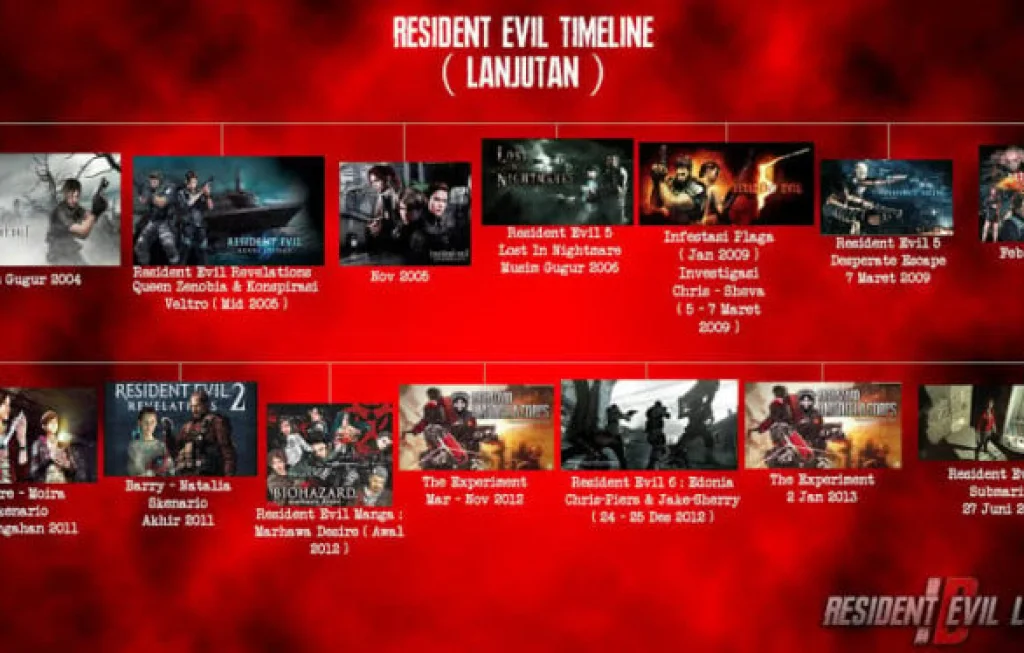 Urutan Main Resident Evil